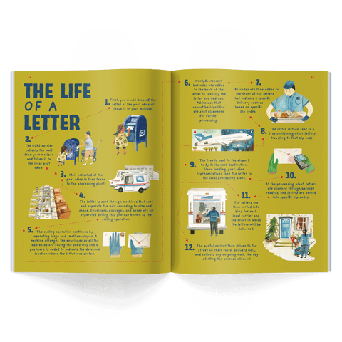 the life of a letter story from honest history magazine issue 12 about the postal service, mail history and airplanes written for kids ages 6–12